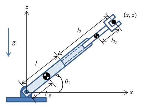 The two-DOF robot manipulator with revolute and prismatic joints used ...