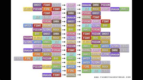 18 Best Pokemon Weakness Chart - PELAJARAN