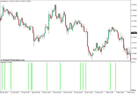 Doji Candle Detection Indicator for MT4 - ForexMT4Indicators.com