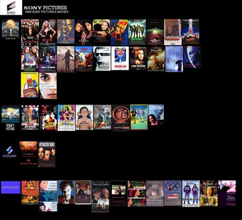 1999 Sony Pictures Movies by ESPIOARTWORK-102 on DeviantArt