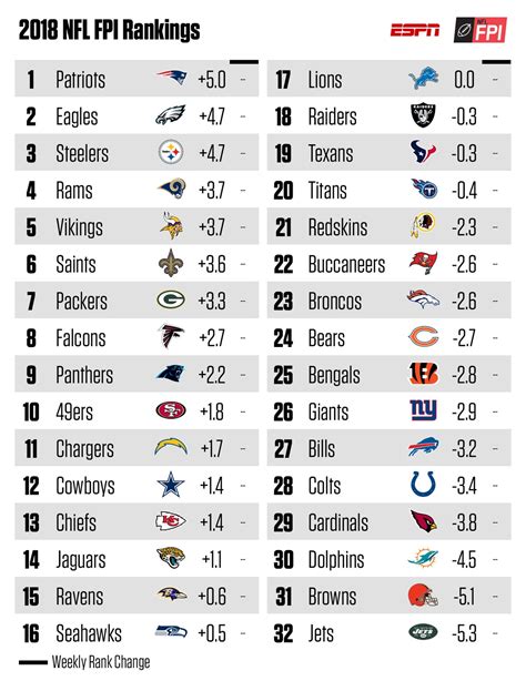 Printable Football Schedules