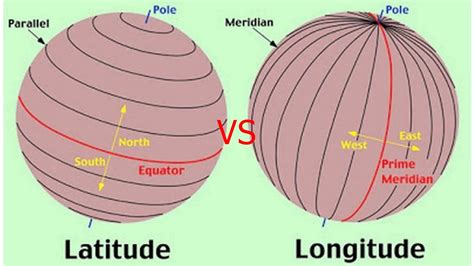 Difference Between Altitude And Latitude