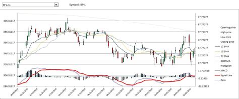 Analyse stock market data in Excel chart - Excel Macros