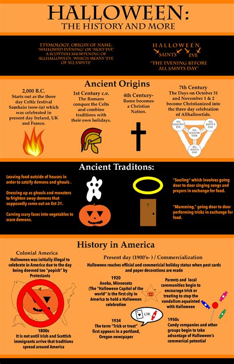 INFOGRAPHIC: The origins and ancient traditions of Halloween – UHCL The Signal Irish Halloween ...