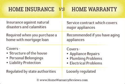 Home Warranty vs Insurance