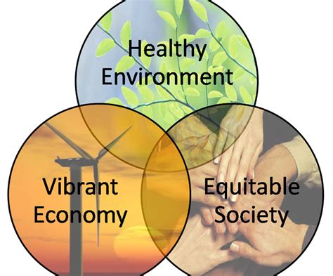 Efficient and Accessible Education Must for Sustainable Development