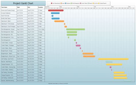 Project gantt chart timeline created with Timeline Maker Pro.