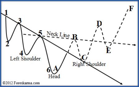 Inverse Head and Shoulders Pattern - Simple and Elegant Candlestick ...