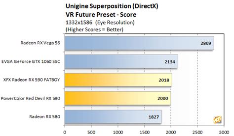 AMD Radeon RX 590 Review: Benchmarks And Overclocking 12nm Polaris ...