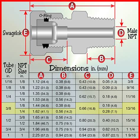 Ideal Vacuum | Swagelok Tube Fitting, Male Tube Adapter, 1/4 in. Tube ...