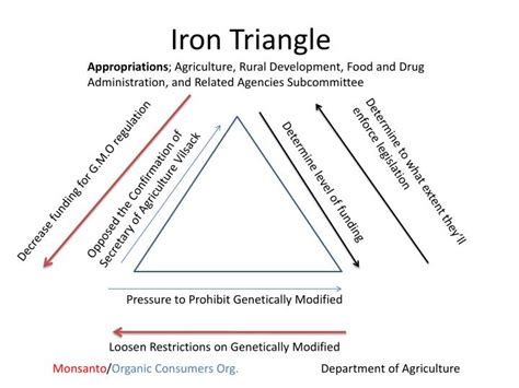 PPT - Iron Triangle PowerPoint Presentation, free download - ID:2482923