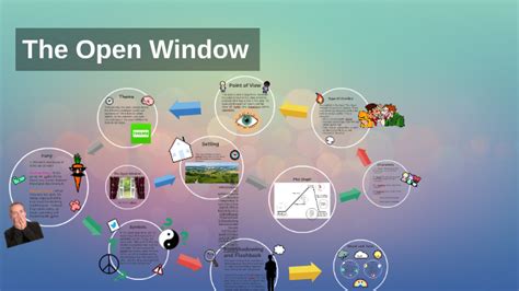 Characters In The Open Window By Saki Overview Analysis, 41% OFF