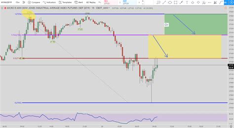 Dow Futures Live Trades With Precise Entries and Exits for August 2019