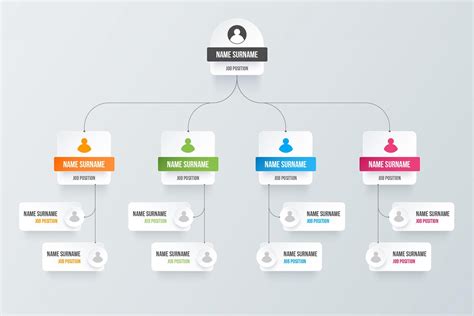 Organizational Chart Types and How To Use Them