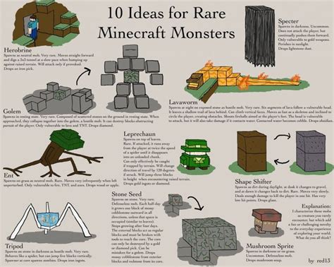 New Ideas for Minecraft Mobs