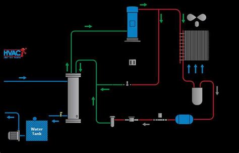 The Ultimate Guide to Understanding a Water Cooled Chiller System Diagram