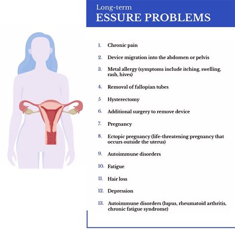 Tubal Ligation Side Effects Weight Gain | Blog Dandk