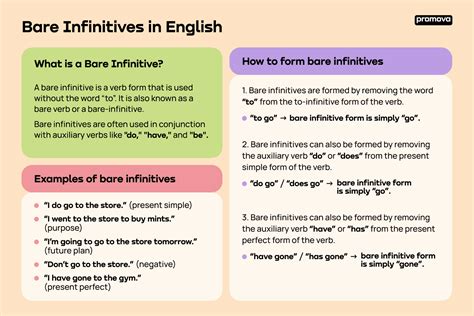 Bare Infinitive, Bare Verb Guide & Examples | Promova