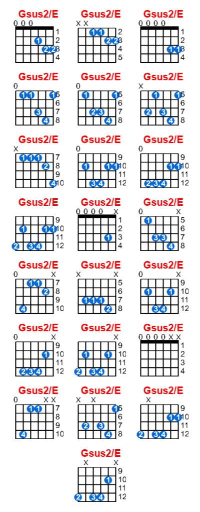 Gsus2/E guitar chord - Meta-chords