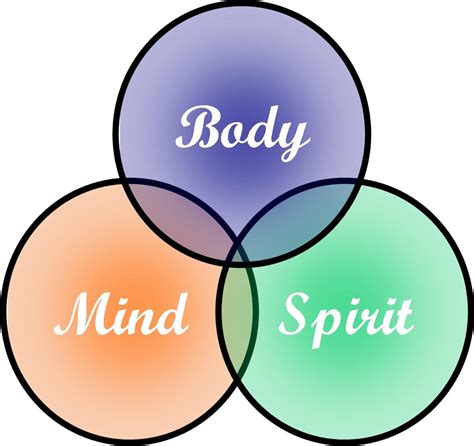 Electronic Portfolio: Body - Mind - Spirit