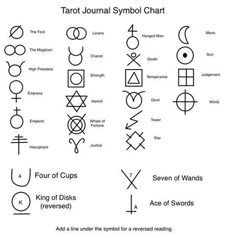 Tarot Symbol | Tarot, Tarot learning, Tarot card meanings