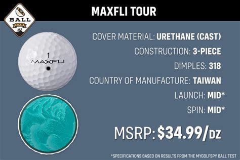 Ball Lab: Maxfli Tour Golf Ball Review | MyGolfSpy