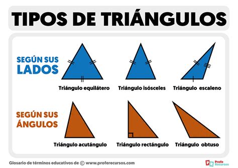 Tipos de triangulos