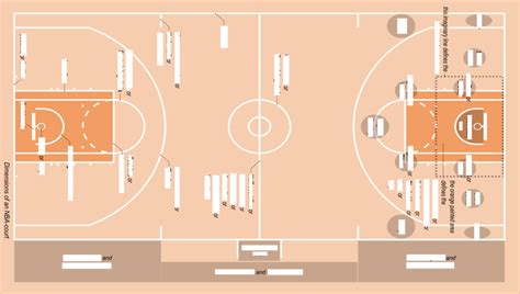 Basketball court markings 3 Diagram | Quizlet