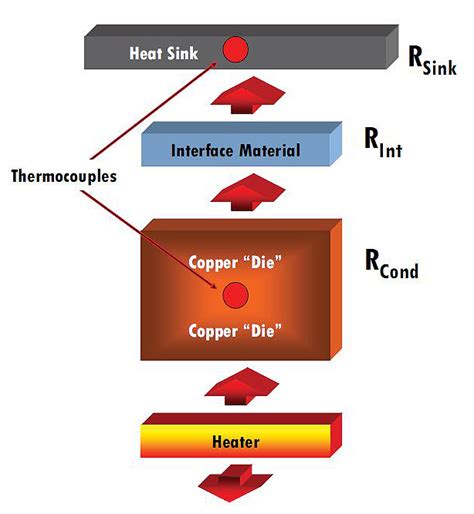 How Do Heat Sink Materials Impact Performance | Advanced Thermal Solutions