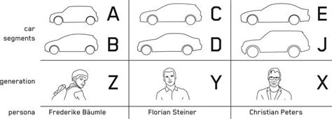 Classification of car segments, generation and personas | Download ...