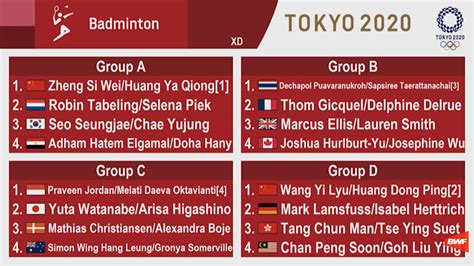 Badminton Tokyo 2020 draw