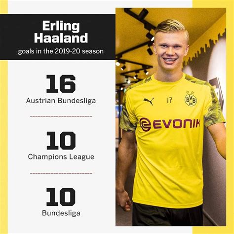 Erling Haaland hits the triple-double of goals for this season 💥 | Champions league, Goals, Seasons