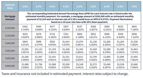 Sliding Scale Payment Chart