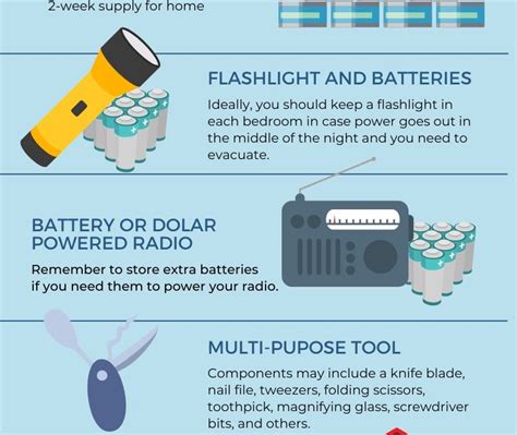 Emergency preparedness kit Infographic - Family Service Agency