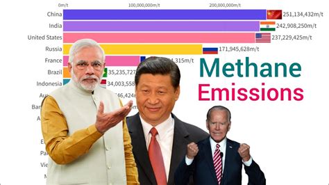 World's Largest Methane Emissions Country - YouTube