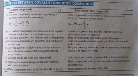 difference between covent bond and electrovalent bond(enjoy the free ...