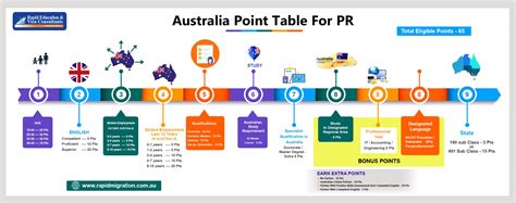 Australia Point System For Pr 2024 - Arlyne Jacquelynn