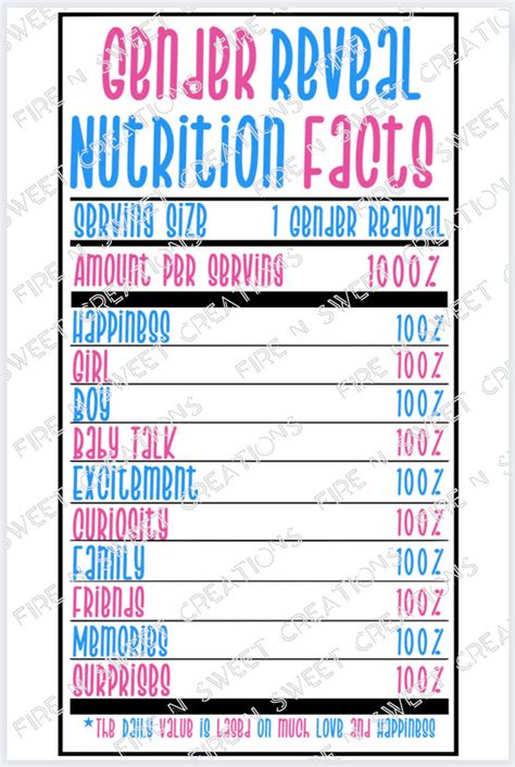 Gender Reveal Nutrition Facts Nutrition Facts Digital File PNG - Etsy