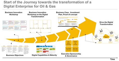 Innovation in the Energy Sector ... | Business innovation, Energy ...