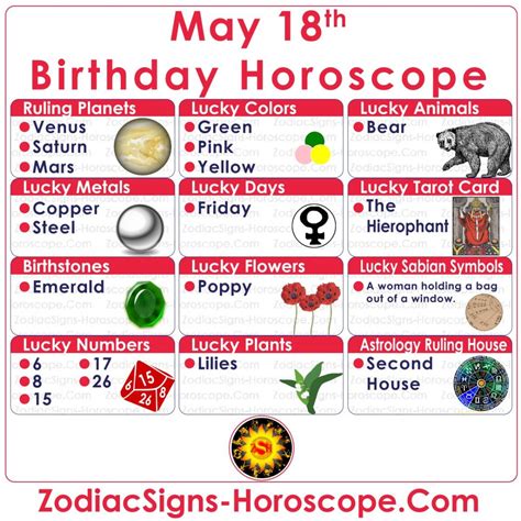 May 18 Zodiac – Full Horoscope Birthday Personality | ZSH