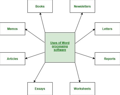 What is word processor in computer