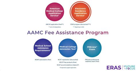 Jennifer Welch, PhD on LinkedIn: AAMC Fee Assistance Program Expanding with 60% ERAS Application ...