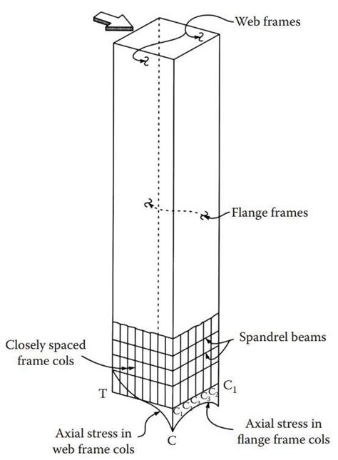 Axial stress distribution in the column of framed tube building [11 ...