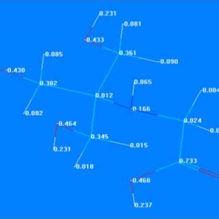 Optimized molecular structure of tricine molecule | Download Scientific ...