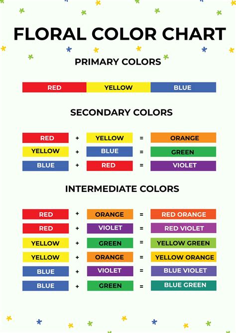 2 Color Mixing Combination Chart in Illustrator, PDF - Download | Template.net