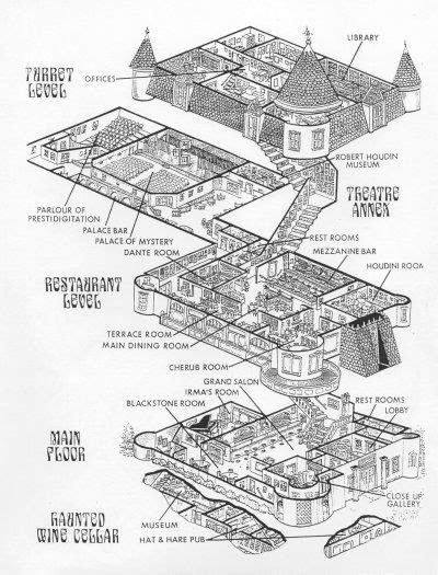 Medieval Castle Dungeon Diagram