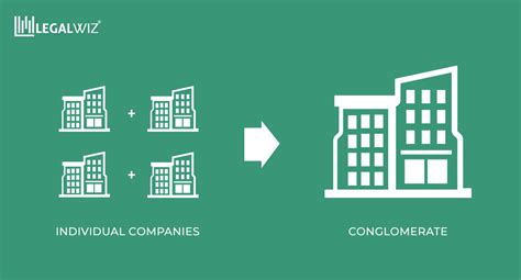 Conglomerate Merger: Meaning, Pros and Cons | LegalWiz.in