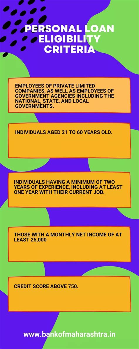 PPT - Personal loan eligibility criteria PowerPoint Presentation, free download - ID:11236579