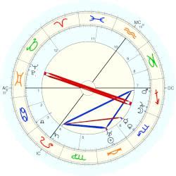 Friedrich Fromm, horoscope for birth date 8 October 1888, born in Berlin, with Astrodatabank ...