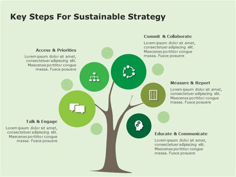 Corporate Sustainable Strategy PowerPoint Template | SlideUpLift